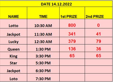 jackpot result 1.30 pm